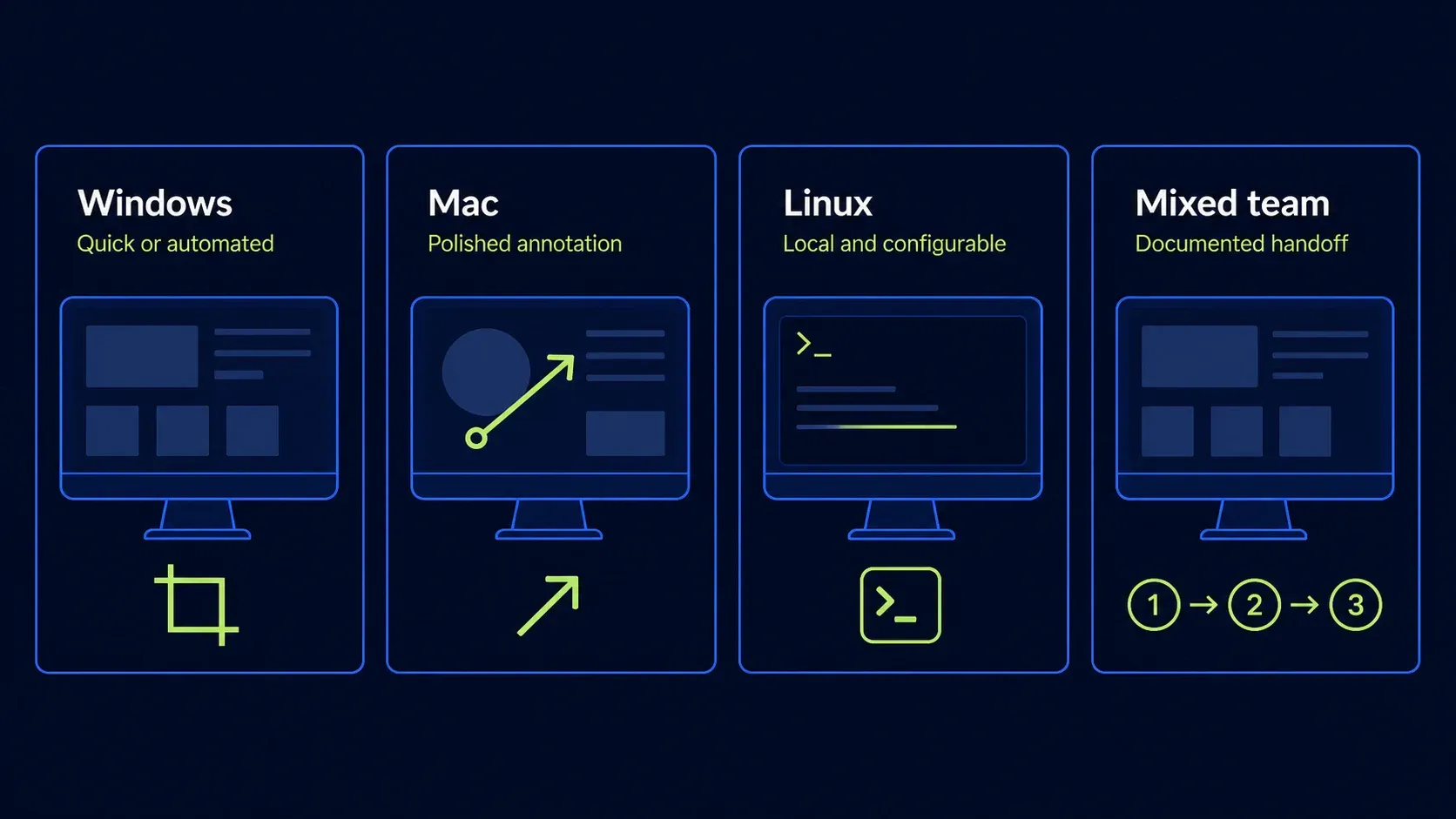 Windows, Mac, Linux, and mixed-team screenshot workflows matched to quick capture, annotation, configuration, and handoff