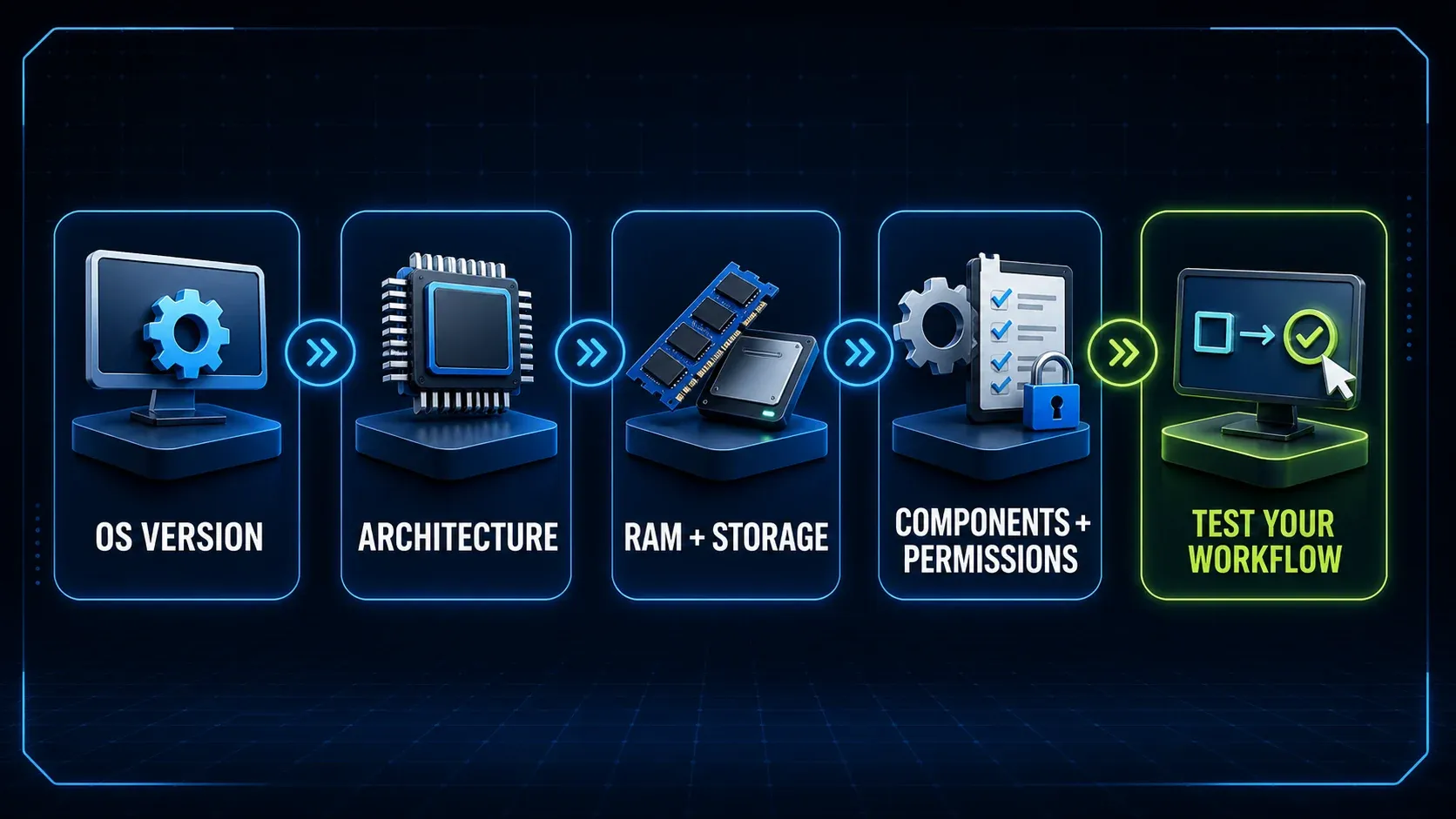 Snagit compatibility preflight for OS architecture RAM storage components permissions and workflow testing