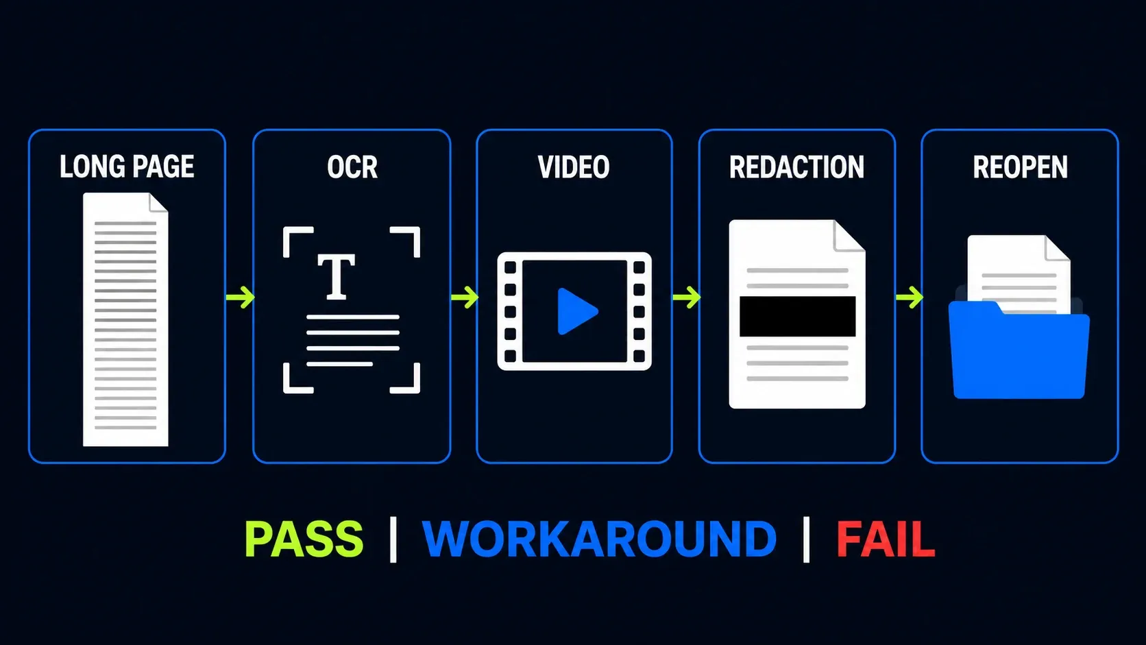 Five-part test for Windows screenshot and recording software