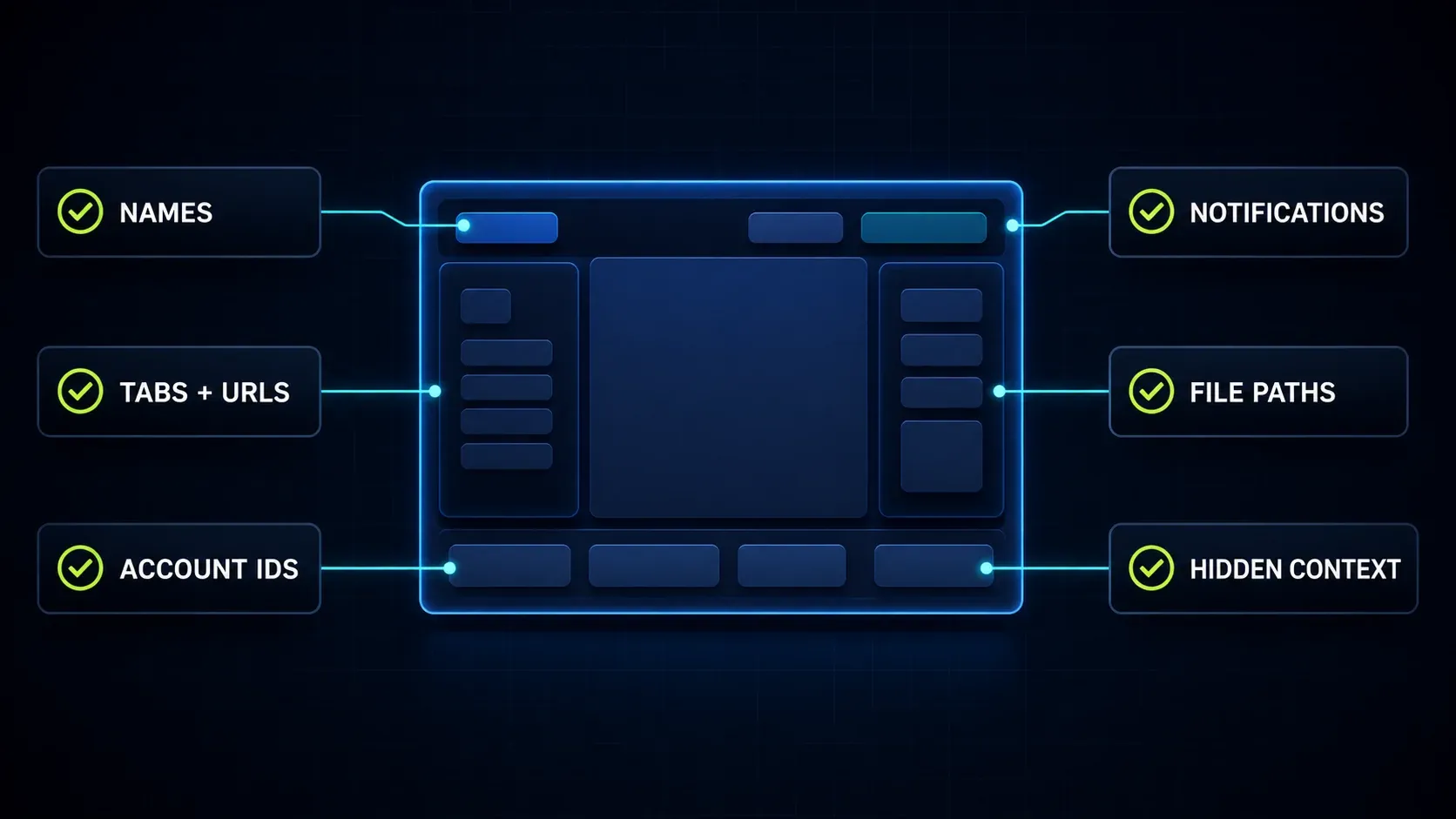 Screenshot review zones for names URLs account IDs notifications file paths and hidden context