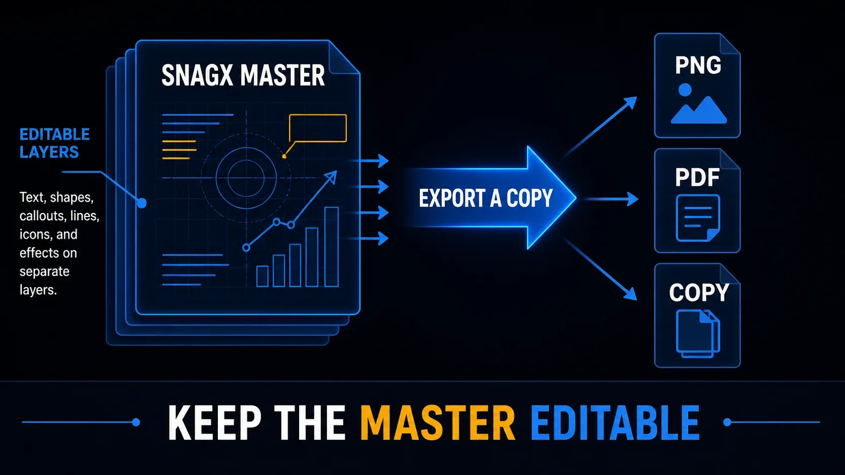 Editable SNAGX master exported as separate PNG, PDF, or clipboard copies