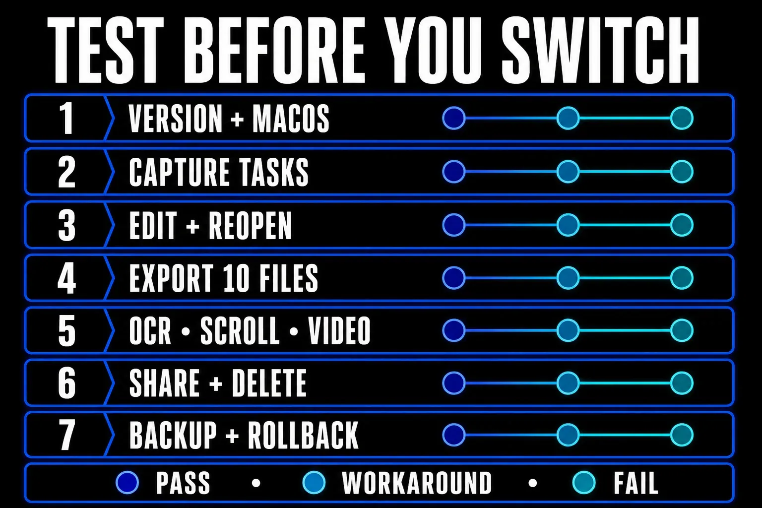 Seven-step migration and compatibility checklist for moving from Skitch to Snagit or Evernote