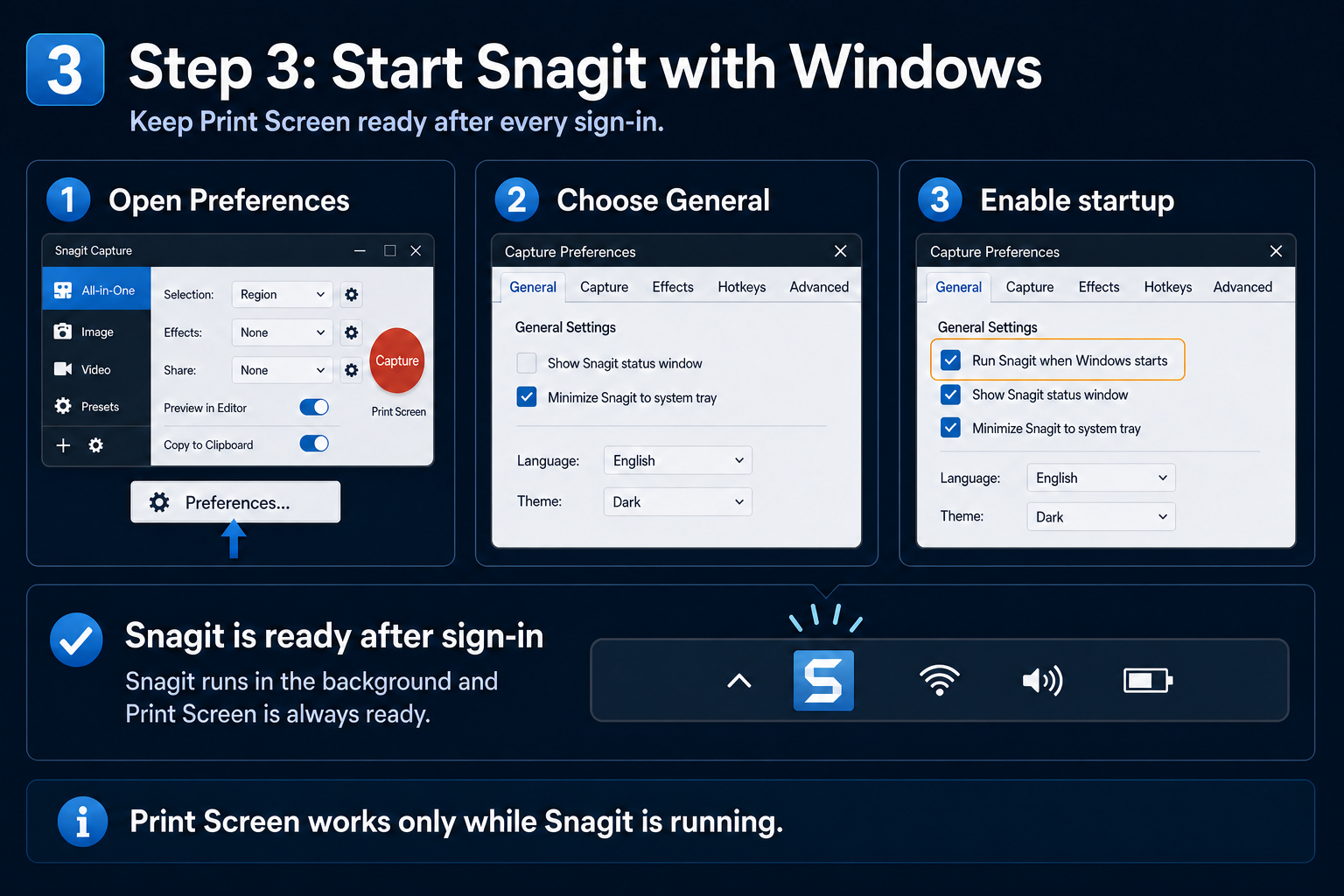 Three-step Snagit startup setup: open Preferences, choose General, and enable Run Snagit when Windows starts