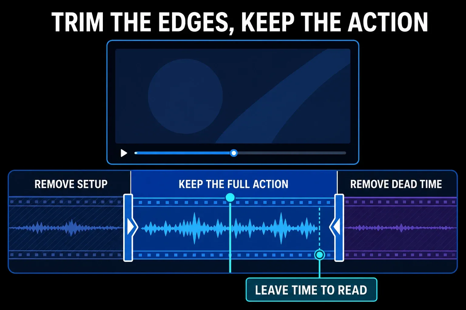 Snagit timeline with start and end trim zones and a protected action segment