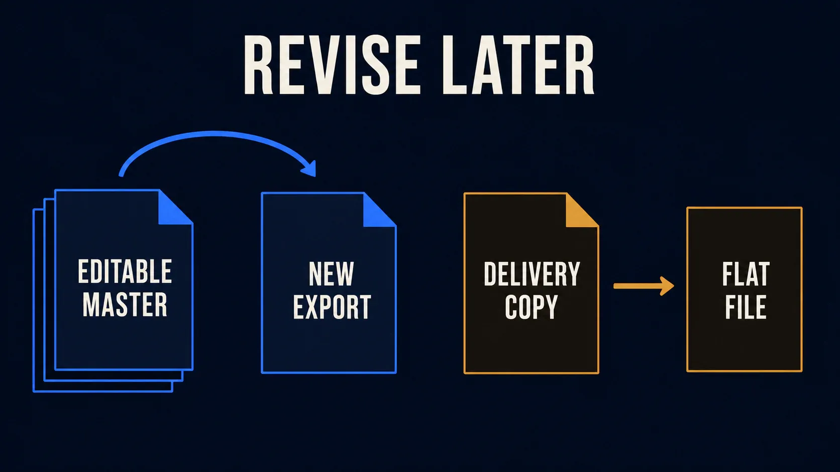 Editable screenshot master and new export compared with a flattened delivery file