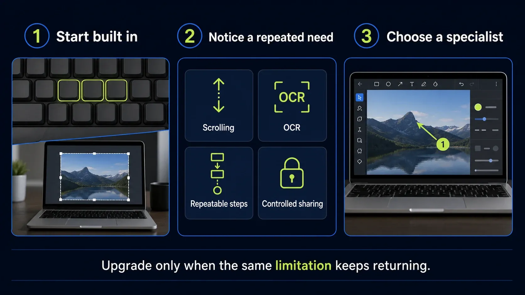 Start with built-in screenshot capture and choose a specialist only for repeated scrolling, OCR, workflow, or sharing needs