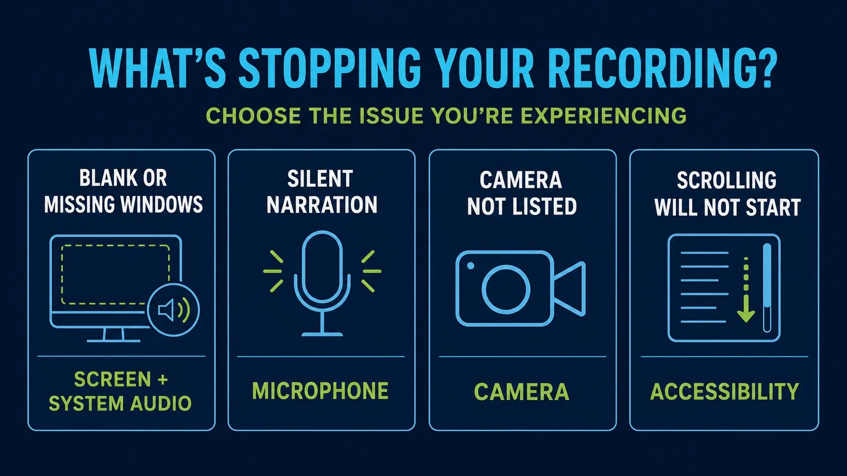 Snagit Mac symptom map for screen audio microphone camera and Accessibility permissions