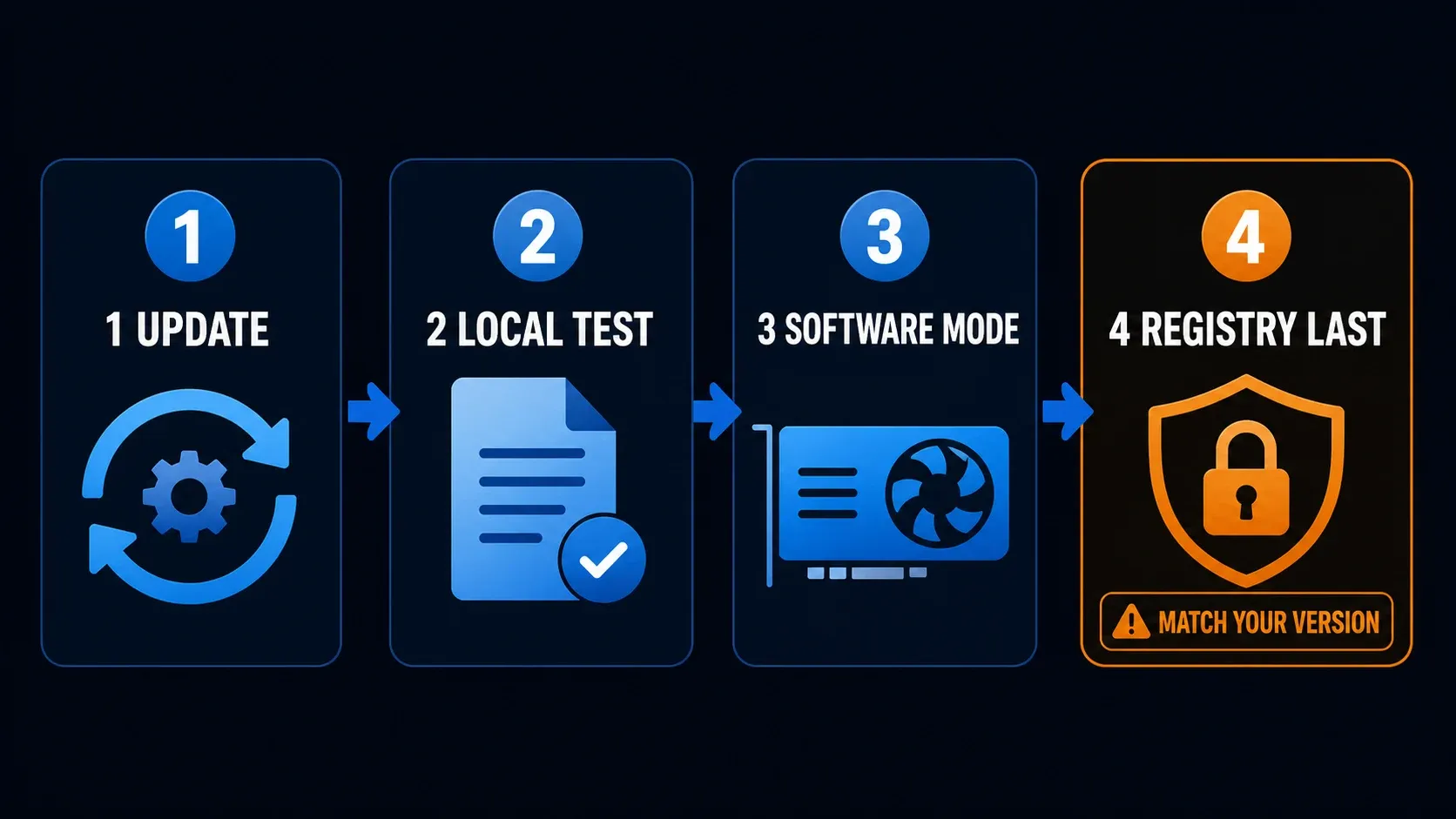 Safe order for fixing blank Snagit video before a version-matched registry change