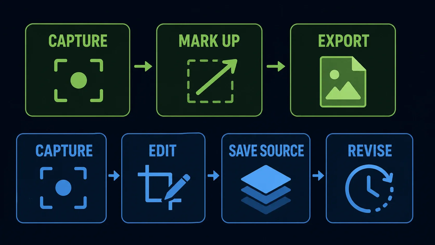 Greenshot export workflow compared with Snagit revision workflow