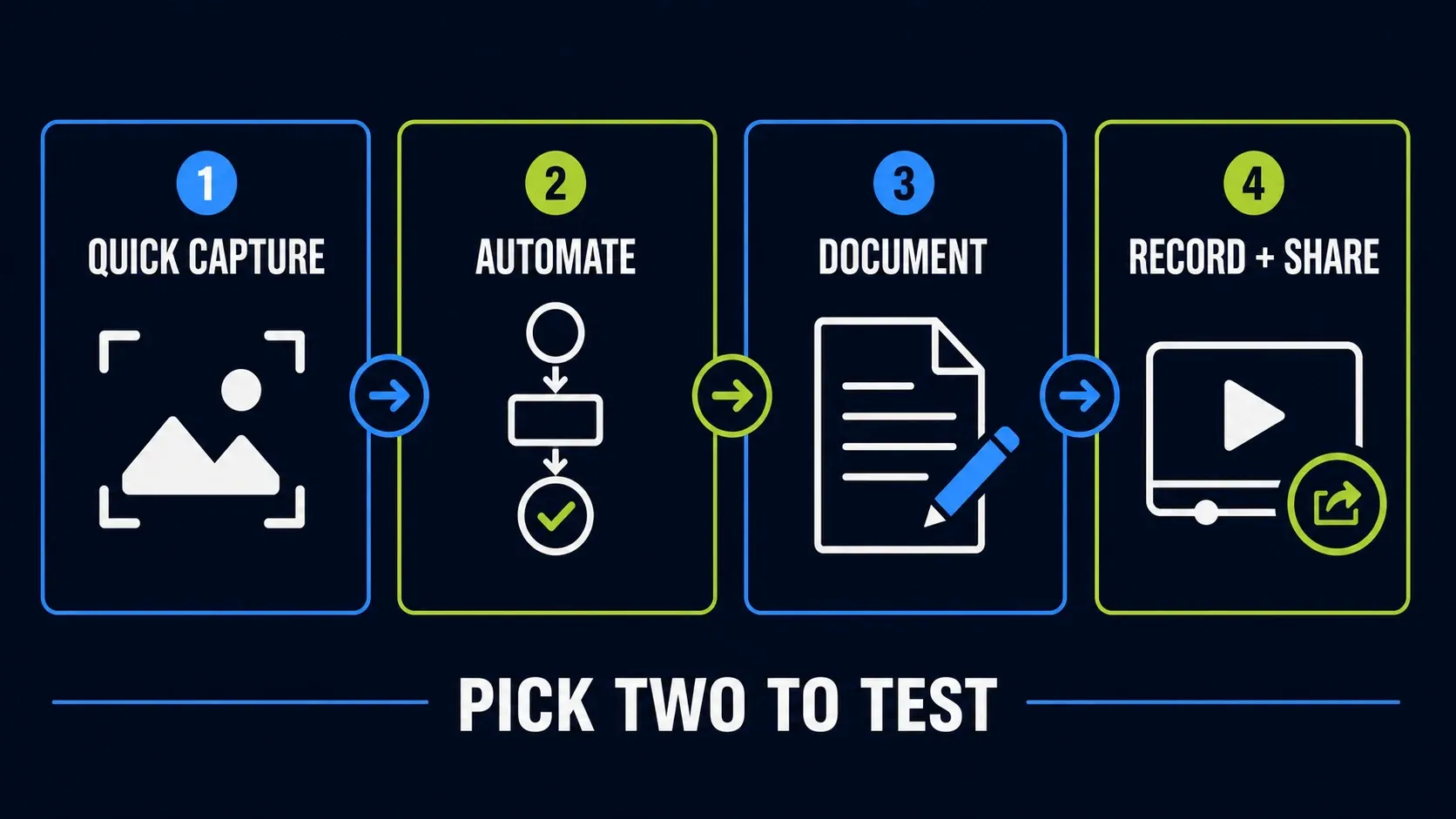 Workflow map for selecting two Windows Snagit alternatives to test