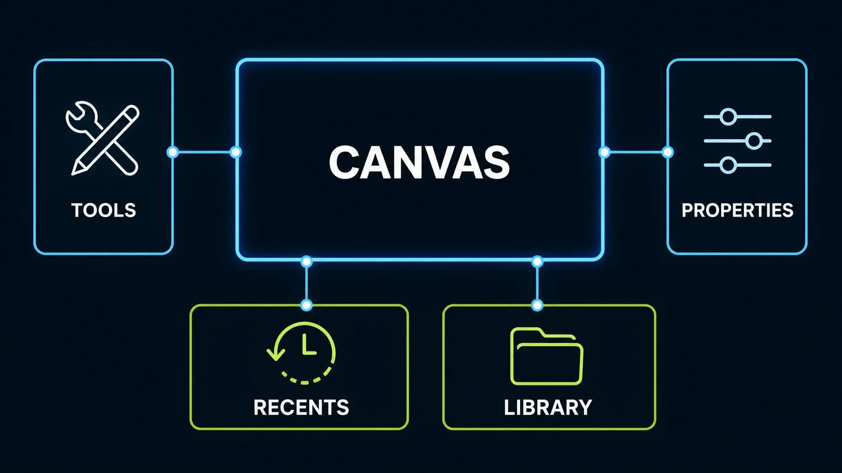 Snagit Editor workspace map with canvas tools properties recent captures and Library