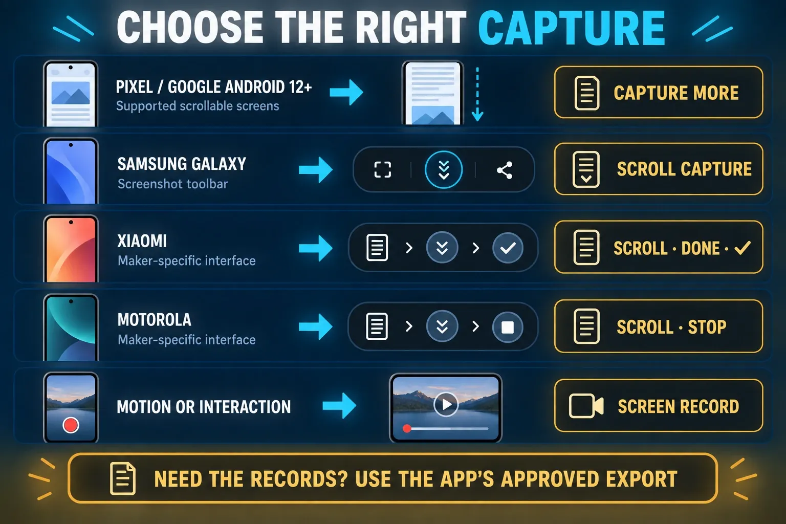 Android capture decision map for Pixel Capture more, Samsung Scroll capture, Xiaomi Scroll, Motorola scroll capture, screen recording, and app export