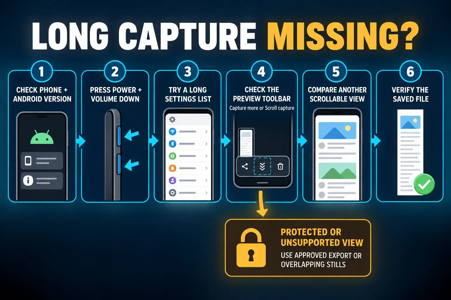 Android scrolling screenshot troubleshooting workflow for phone version, hardware buttons, scrollable test view, preview toolbar, supported views, and saved-file verification