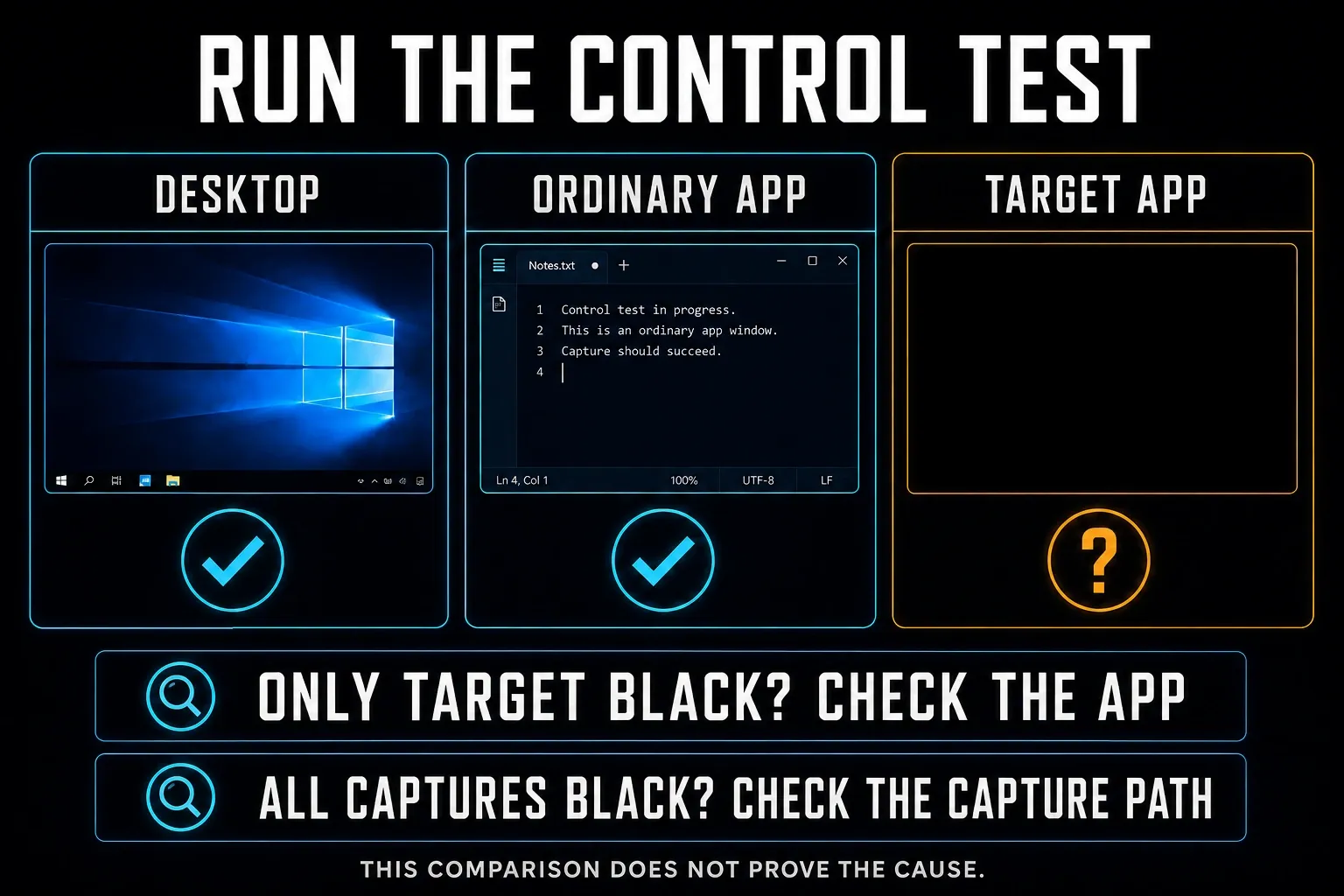 Control test comparing desktop, ordinary app, and target app black screenshot results