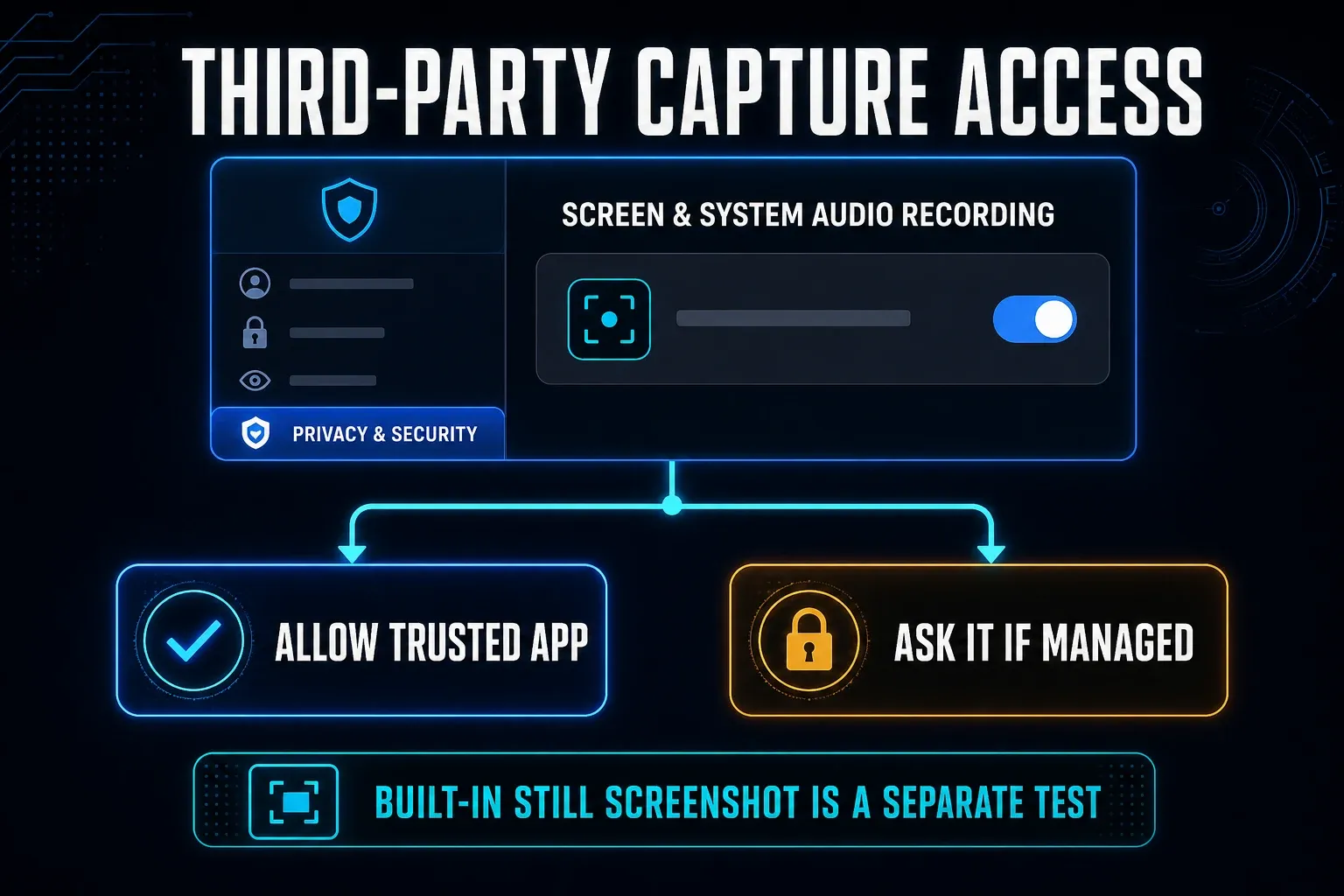 Mac third-party screen capture permission and managed-device decision path