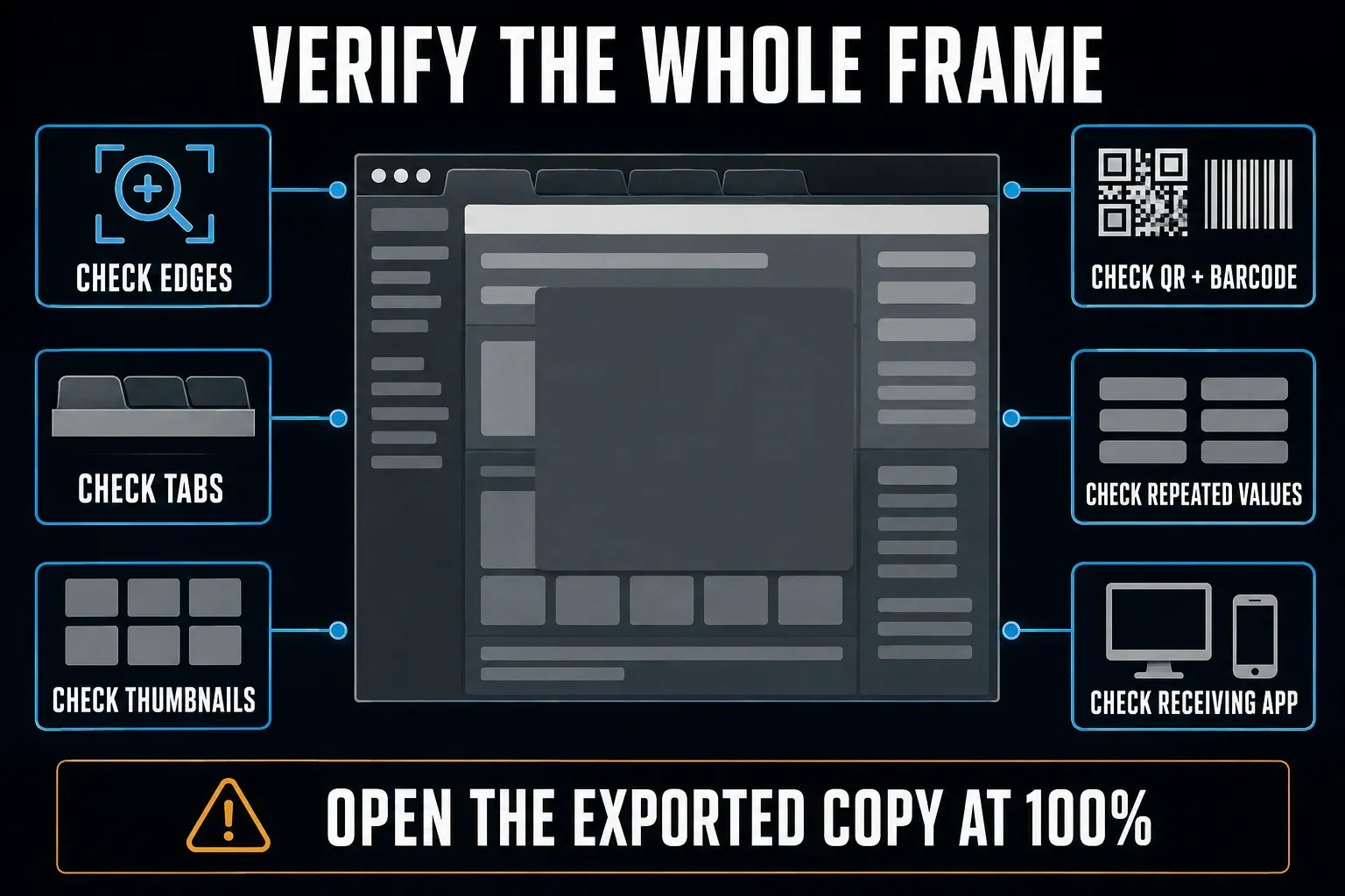 Blurred screenshot verification checklist for edges repeated values QR codes thumbnails export and receiving app