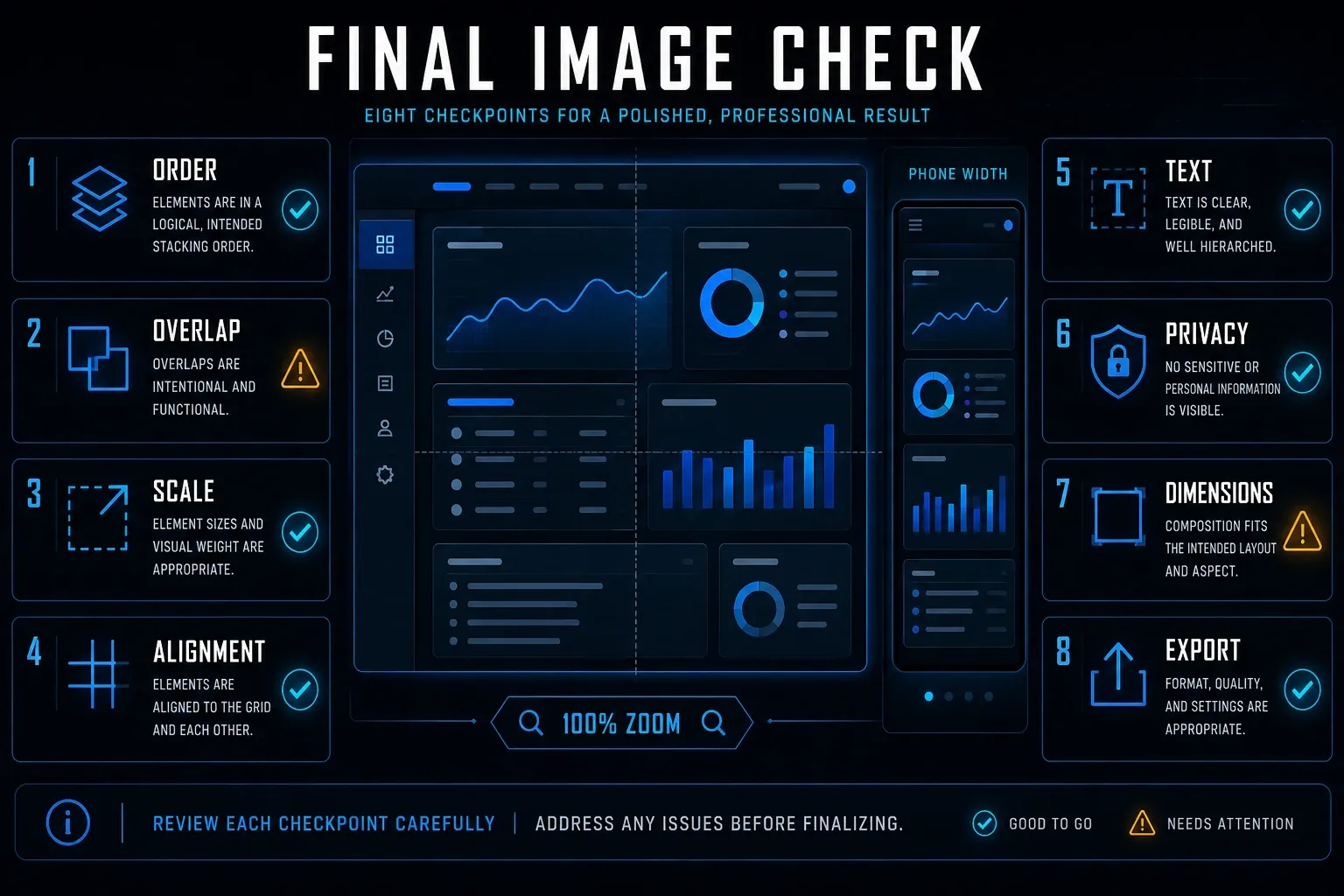Combined screenshot quality checklist for order overlap scale alignment text privacy dimensions and final export