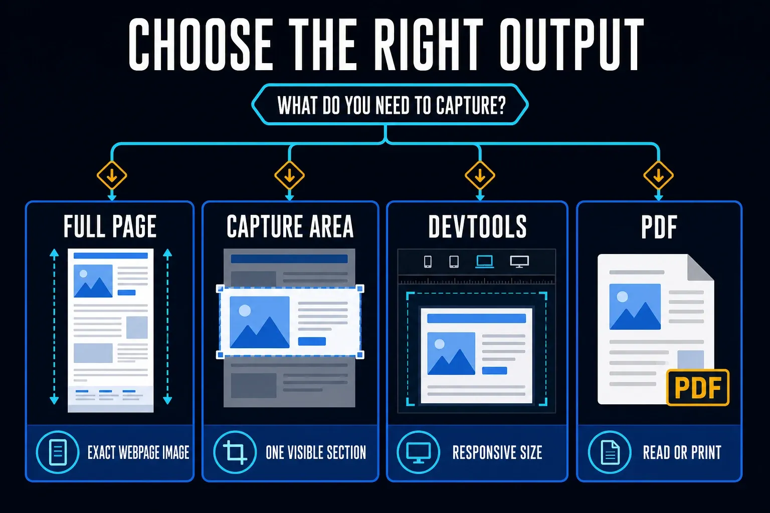 Microsoft Edge full page screenshot decision map for image area DevTools or PDF output