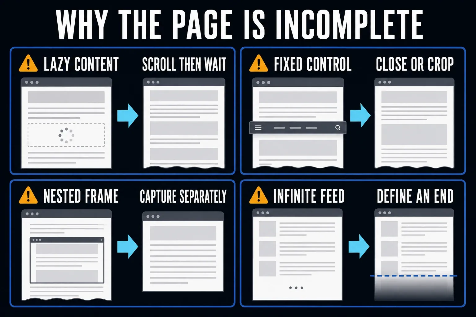 Troubleshooting map for missing duplicated embedded and infinite Edge screenshot content