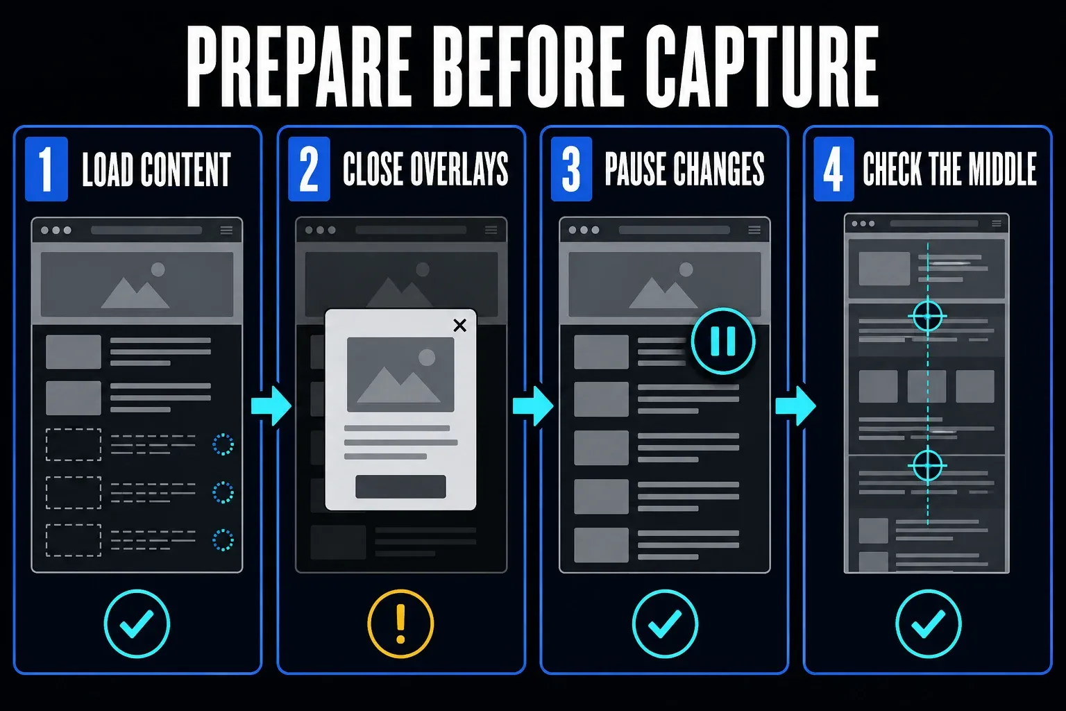 Firefox full page screenshot preparation for loaded content overlays motion and verification
