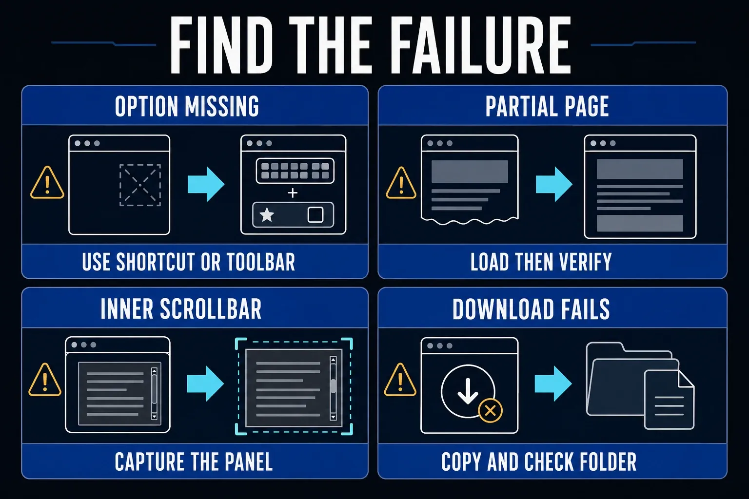 Troubleshooting map for missing partial blank and unsaved Firefox full page screenshots