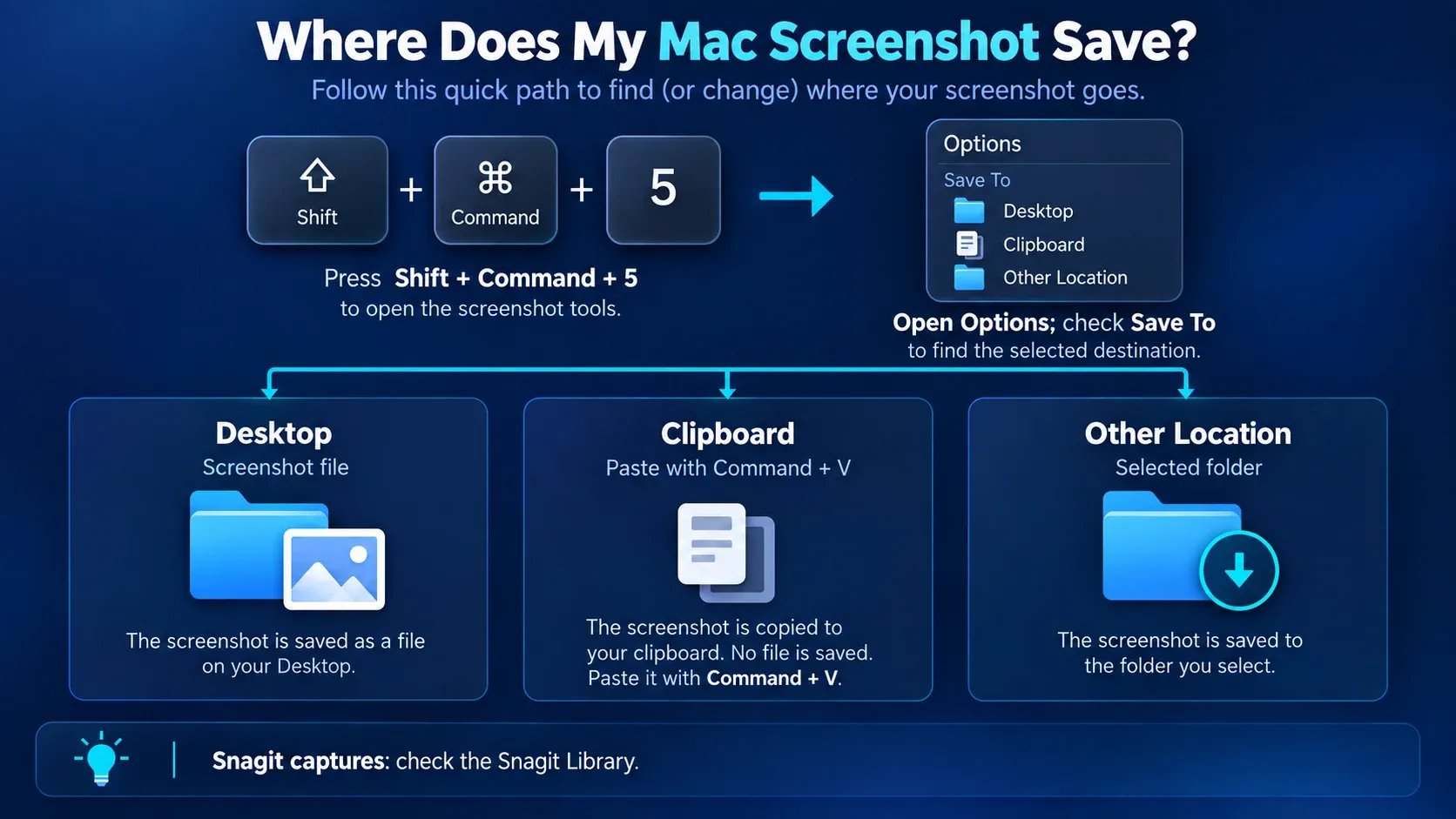Mac screenshot save path: Shift-Command-5, Options, then Desktop, Clipboard, or a selected folder