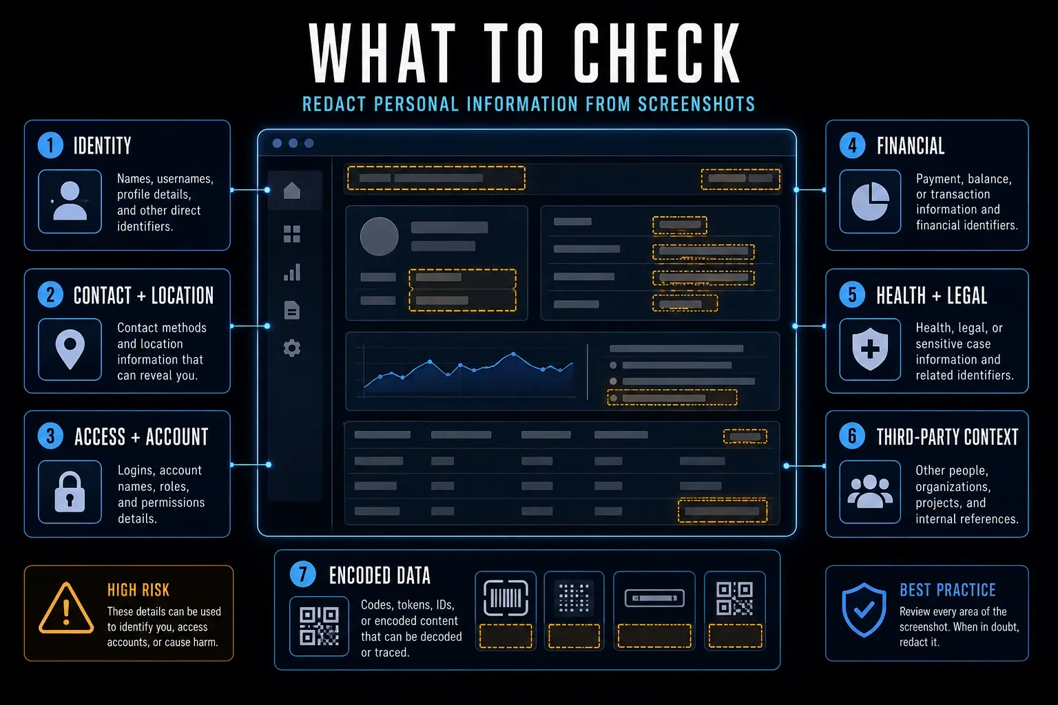 Personal information inventory for screenshot redaction covering identity accounts finances records location and third-party context