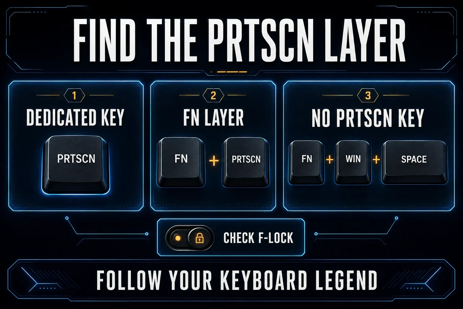 Laptop Print Screen key layers showing PrtScn, Fn combination, F-Lock, and a no-key fallback