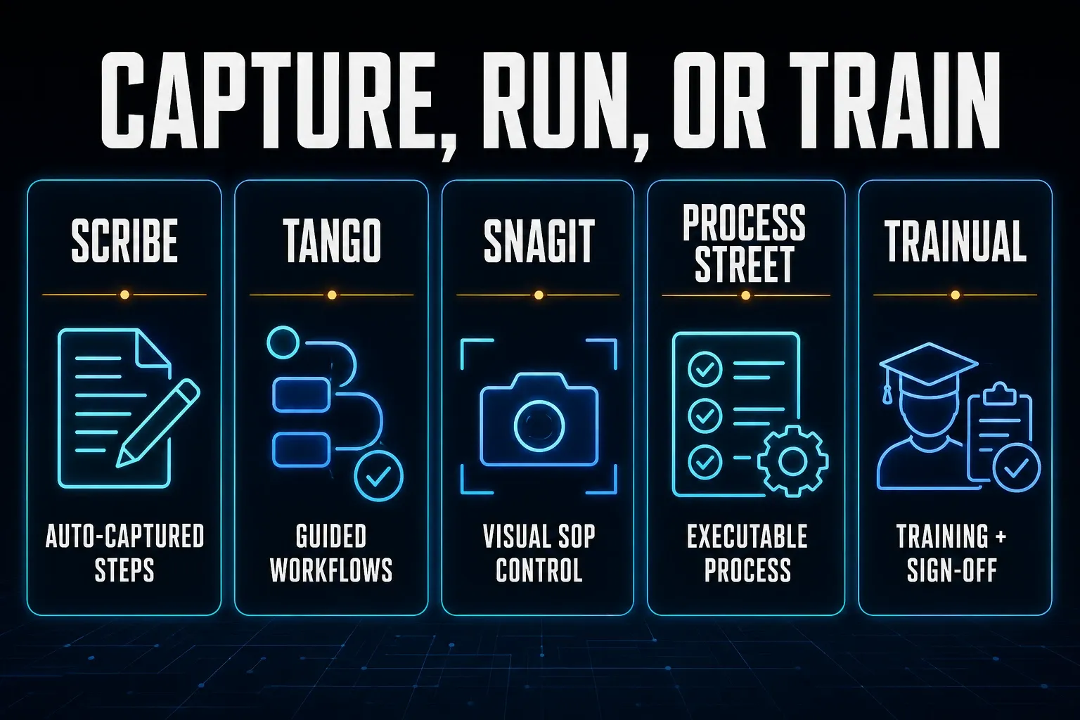 Comparison of Scribe, Tango, Snagit, Process Street, and Trainual by process documentation job