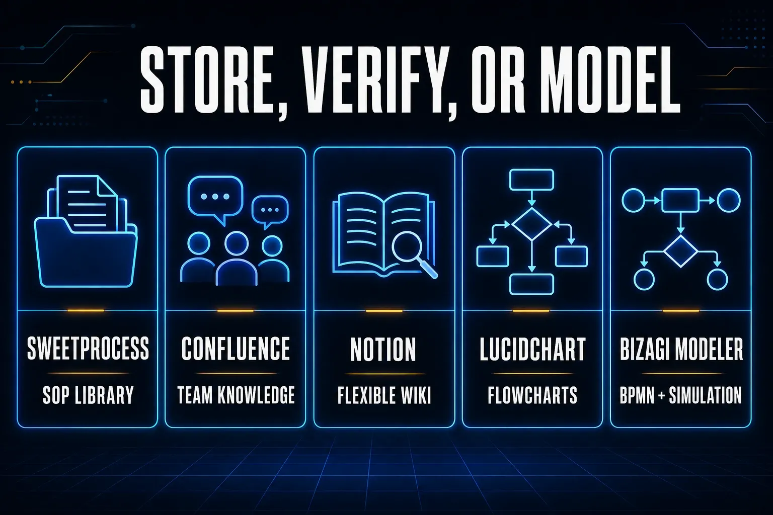 Comparison of SweetProcess, Confluence, Notion, Lucidchart, and Bizagi for process storage and modeling