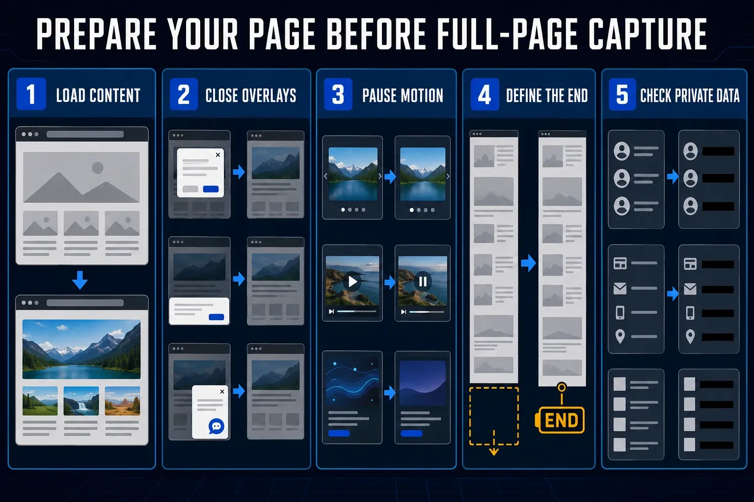 Safari webpage preparation checklist for lazy images overlays moving content and privacy review