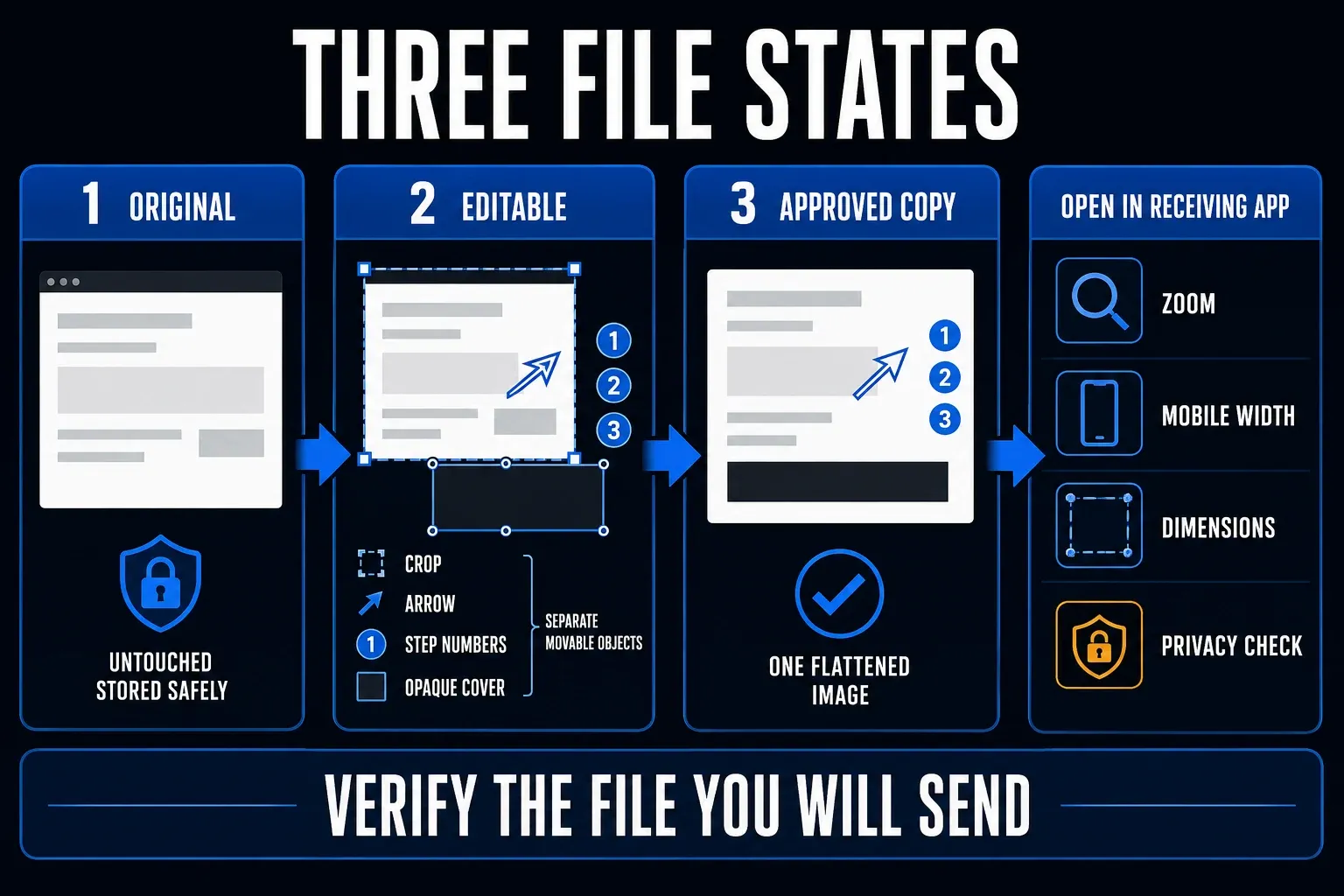 Screenshot export quality checklist for original working file flattened copy privacy zoom and mobile readability