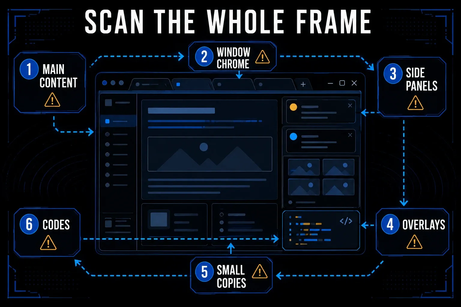 Six-zone screenshot privacy scan covering main content title bars side panels notifications thumbnails and encoded data