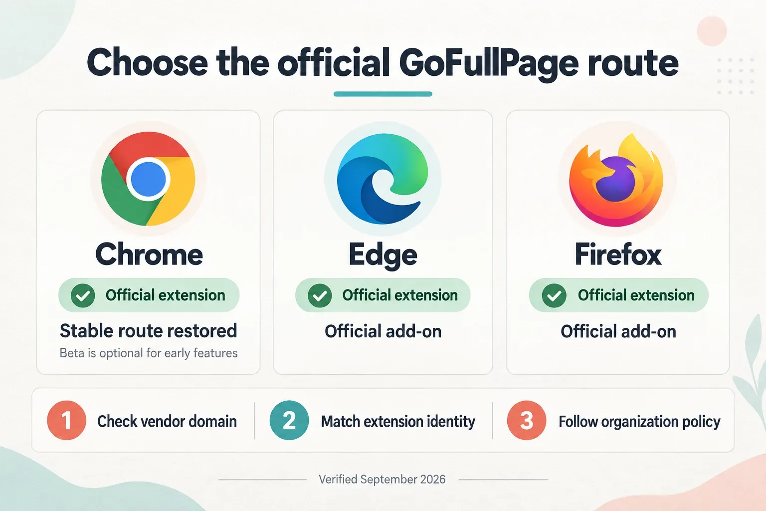Official GoFullPage routes for Chrome, Edge and Firefox with extension verification checks