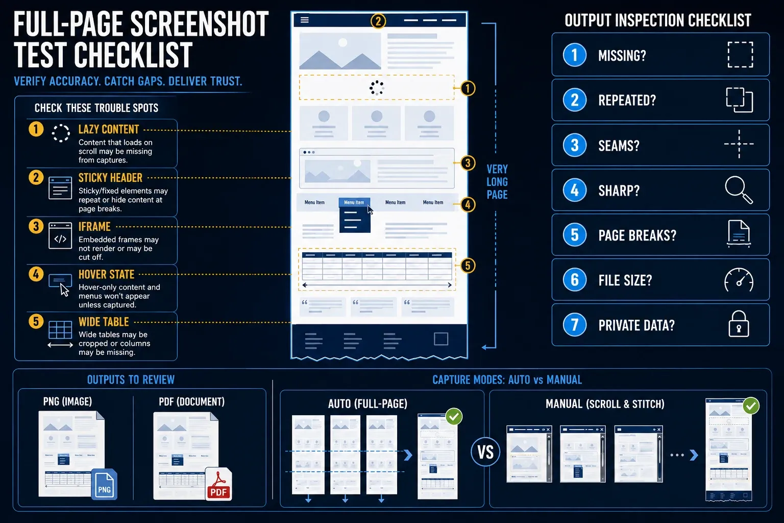Difficult full-page screenshot test with lazy content sticky header iframe hover state PNG and PDF checks