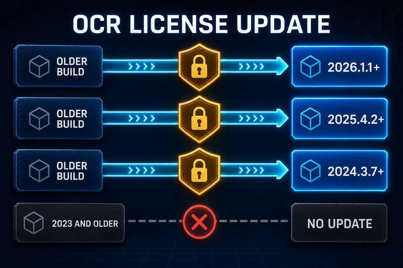 Snagit OCR build check for versions 2026.1.1 2025.4.2 and 2024.3.7 after the May 2026 license change