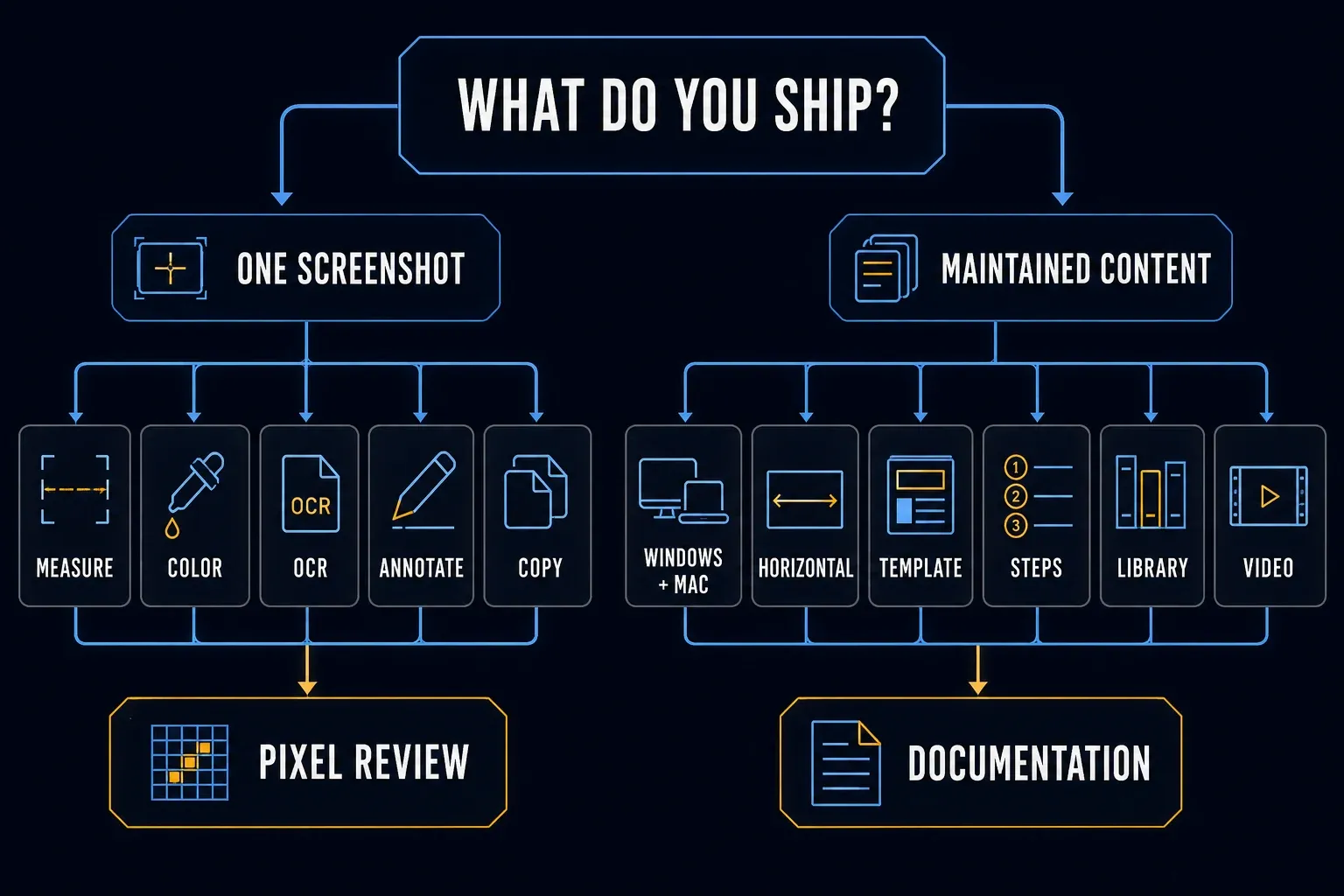 Shottr pixel inspection workflow compared with Snagit documentation and video production