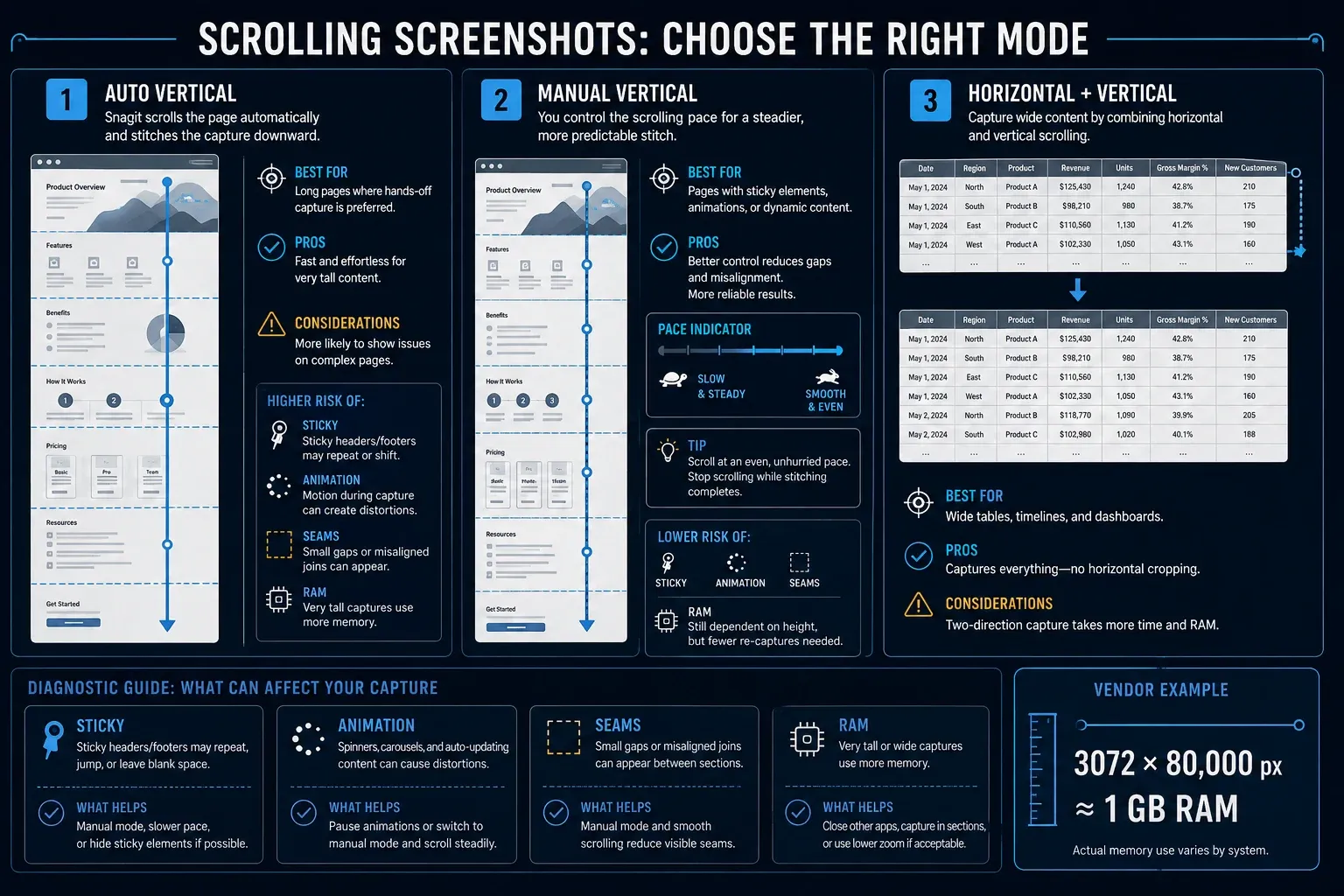 Vertical automatic and manual Shottr scrolling compared with Snagit vertical and horizontal capture tests