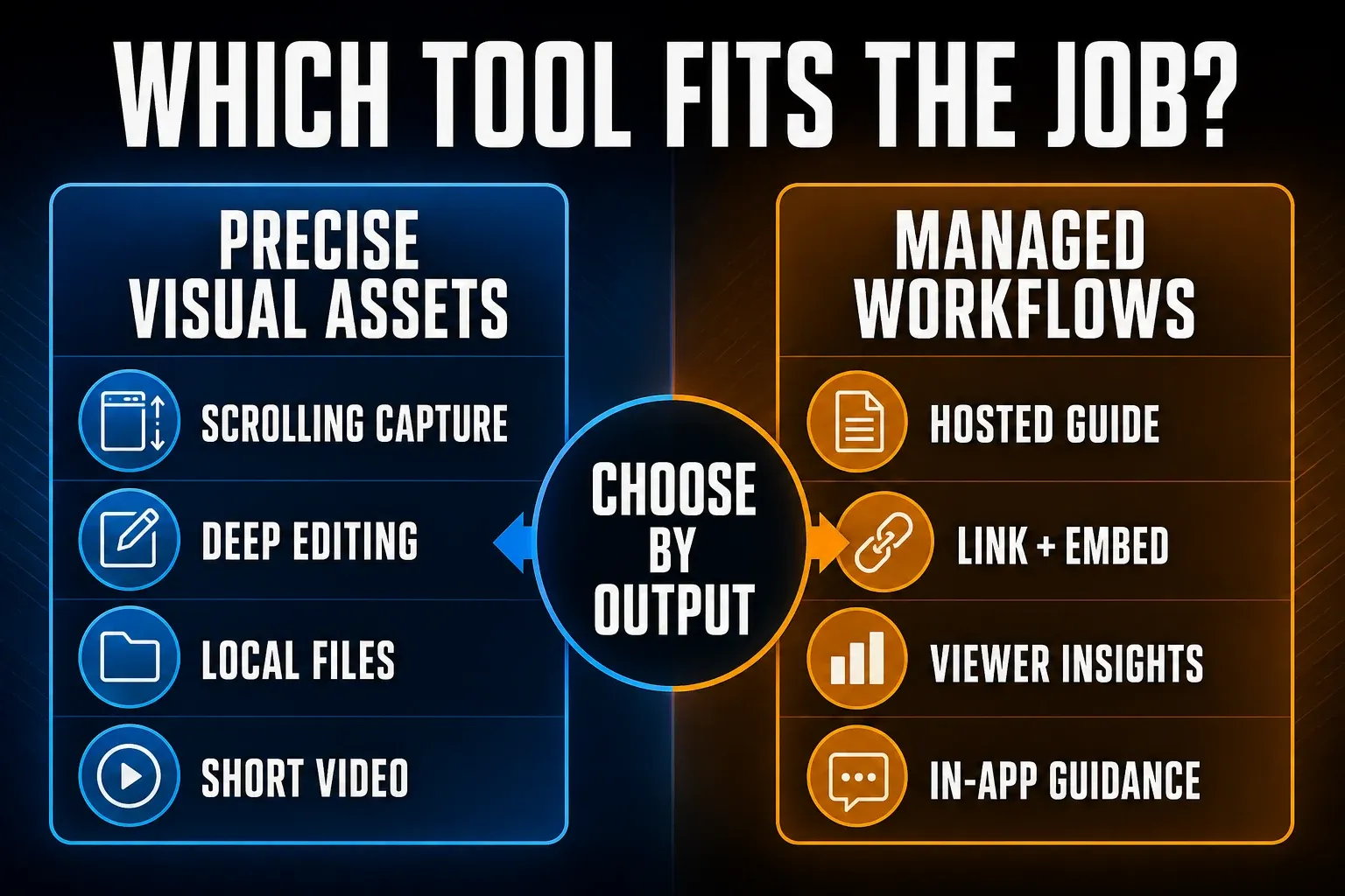 Snagit and Tango compared by editable visual assets versus hosted workflow guidance