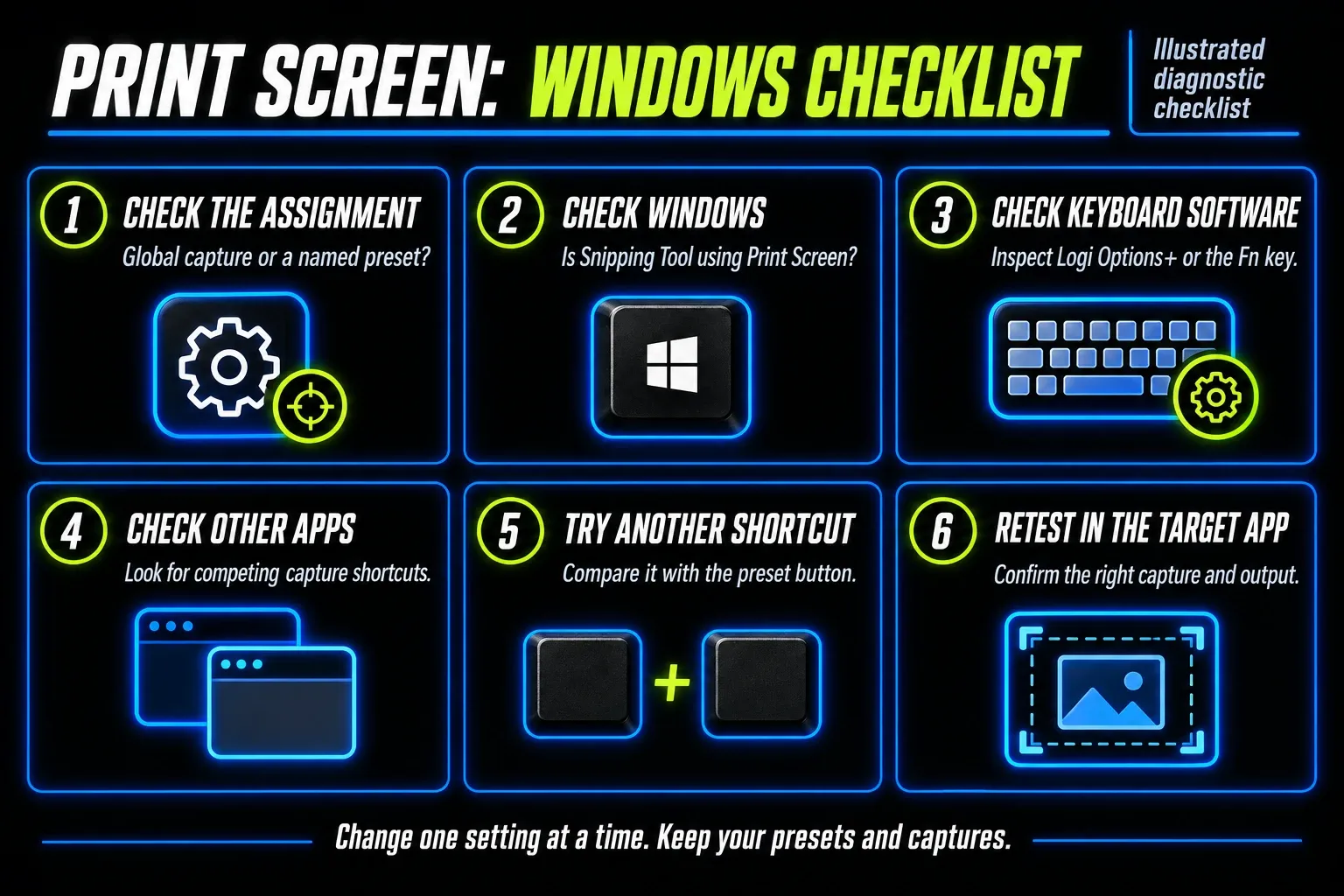 Windows Print Screen checks for Snagit assignments, Snipping Tool, keyboard software, competing apps and retesting