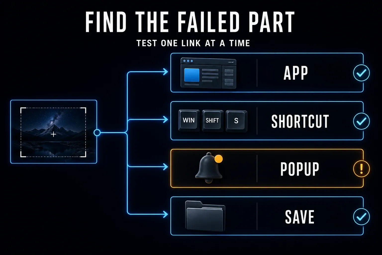 Diagnostic map for a Snipping Tool app, shortcut, notification, or save failure in Windows 11