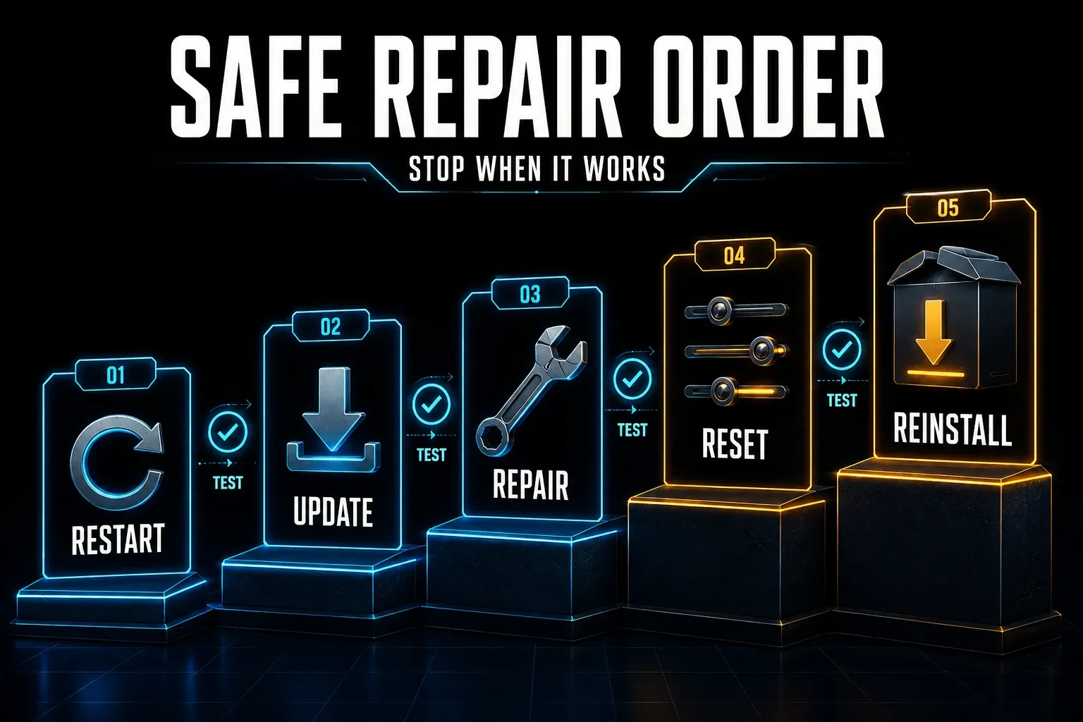 Safe Windows 11 repair sequence for Snipping Tool from restart and update through repair, reset, and reinstall