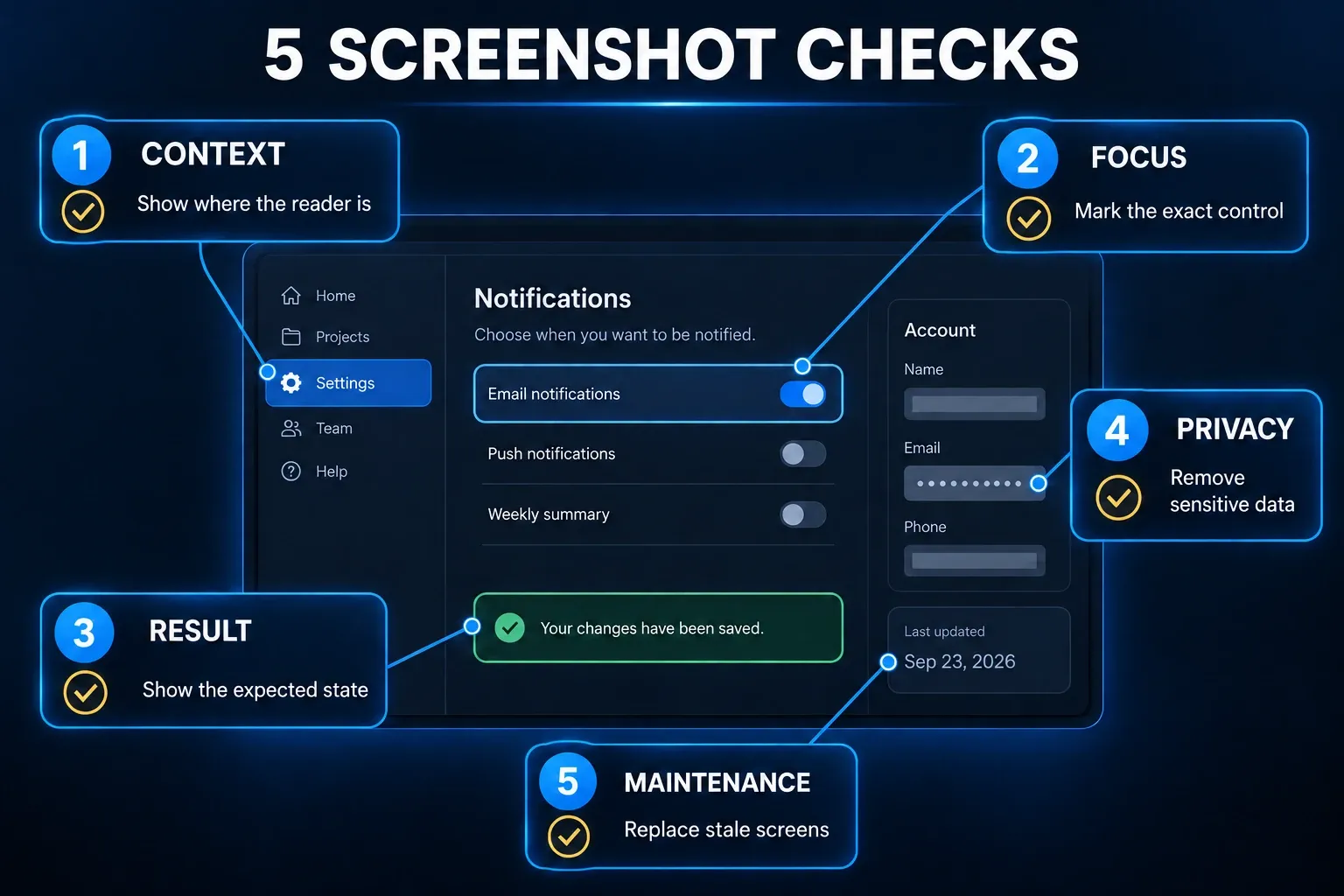 Five checks for software documentation screenshots covering context, focus, visible result, sensitive information and maintenance