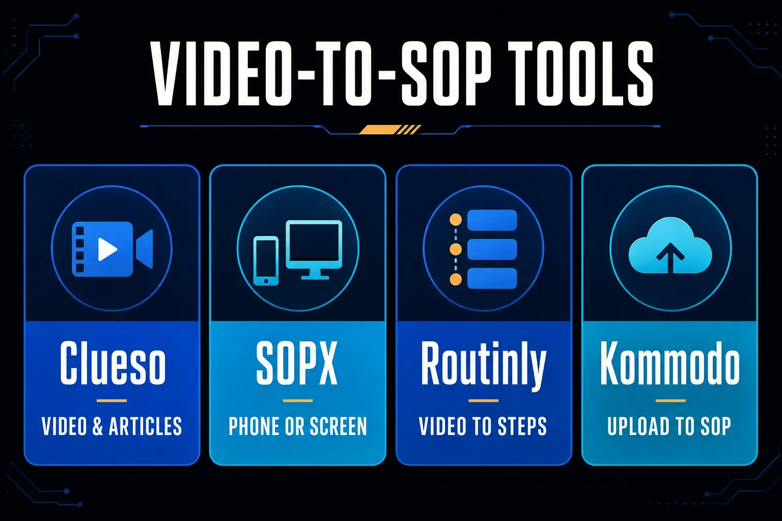 Video-to-SOP generators matched to video articles, phone capture, numbered steps, and uploaded recordings