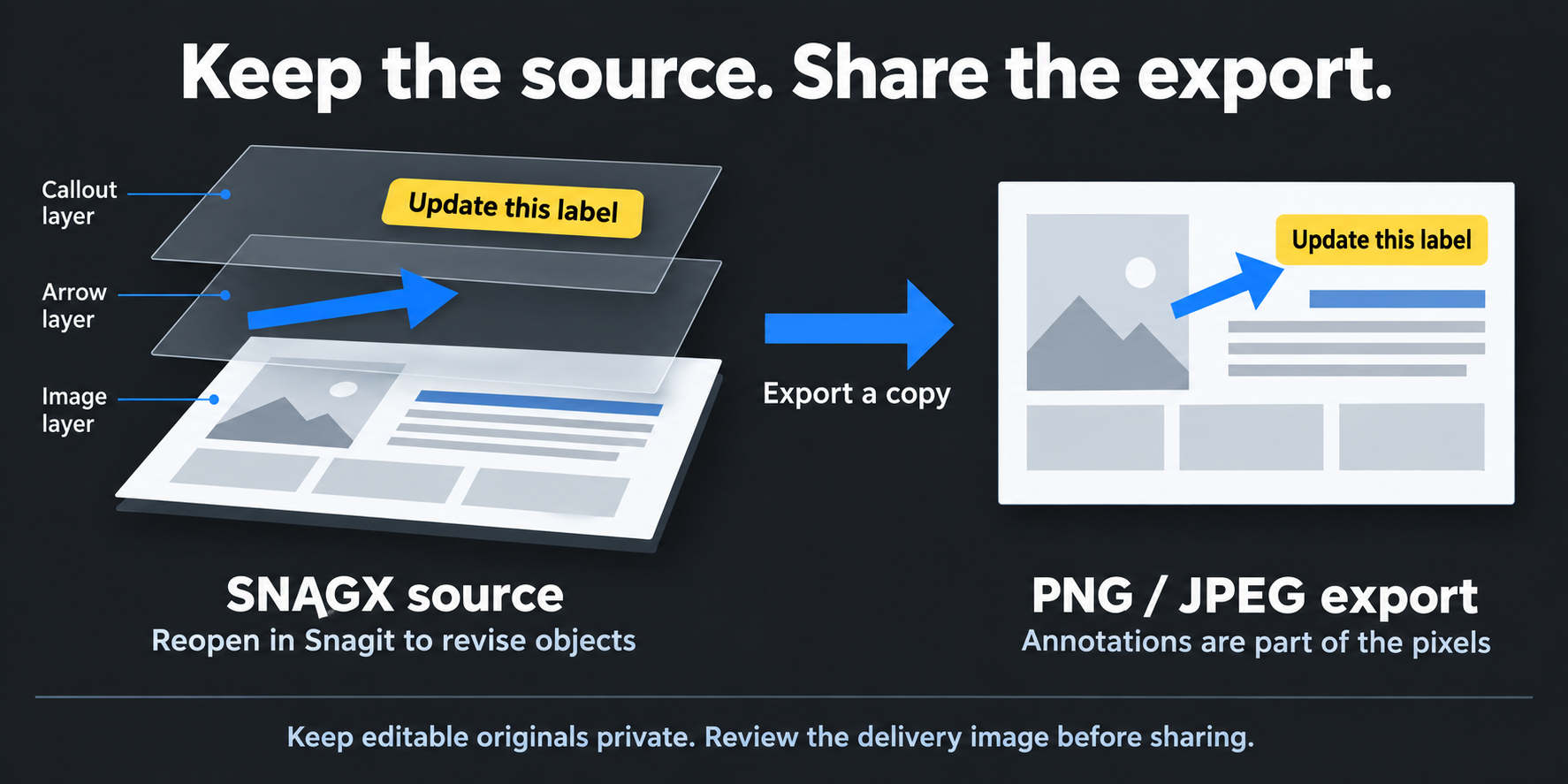 Editable Snagit SNAGX annotations compared with a flattened PNG or JPEG export