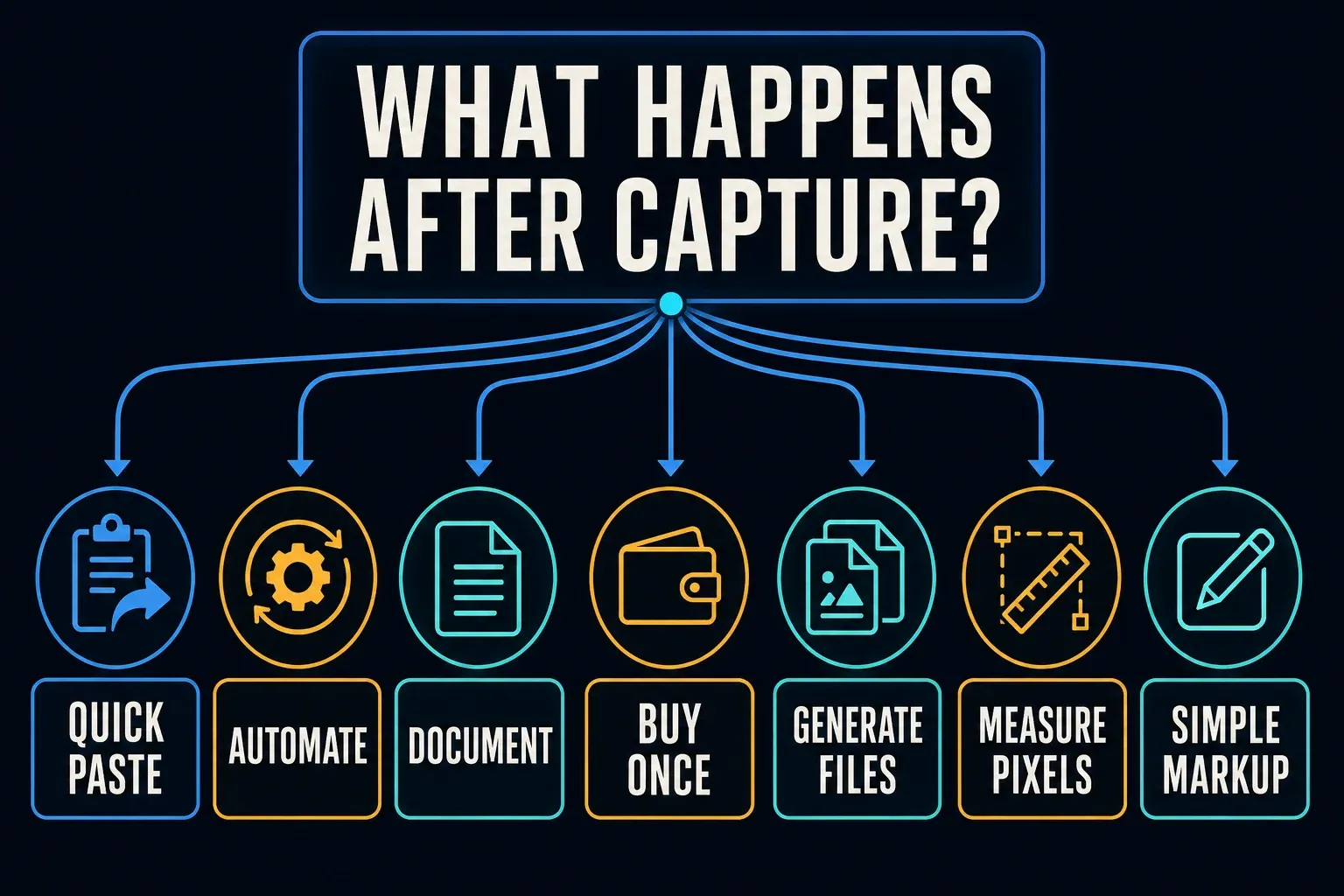 Decision map for choosing Windows screenshot software by capture workflow