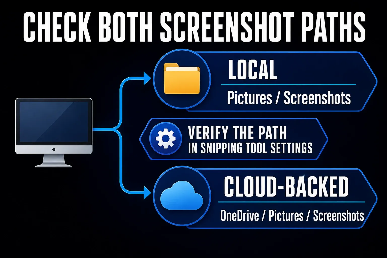 Local Pictures and OneDrive Pictures paths leading to different Windows 11 Screenshots folders