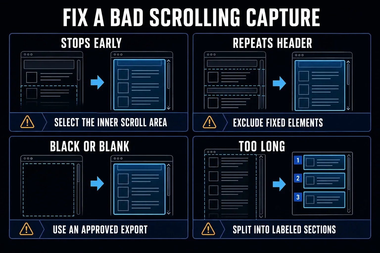 Troubleshooting map for stopped duplicated blank and oversized scrolling screenshots on Windows