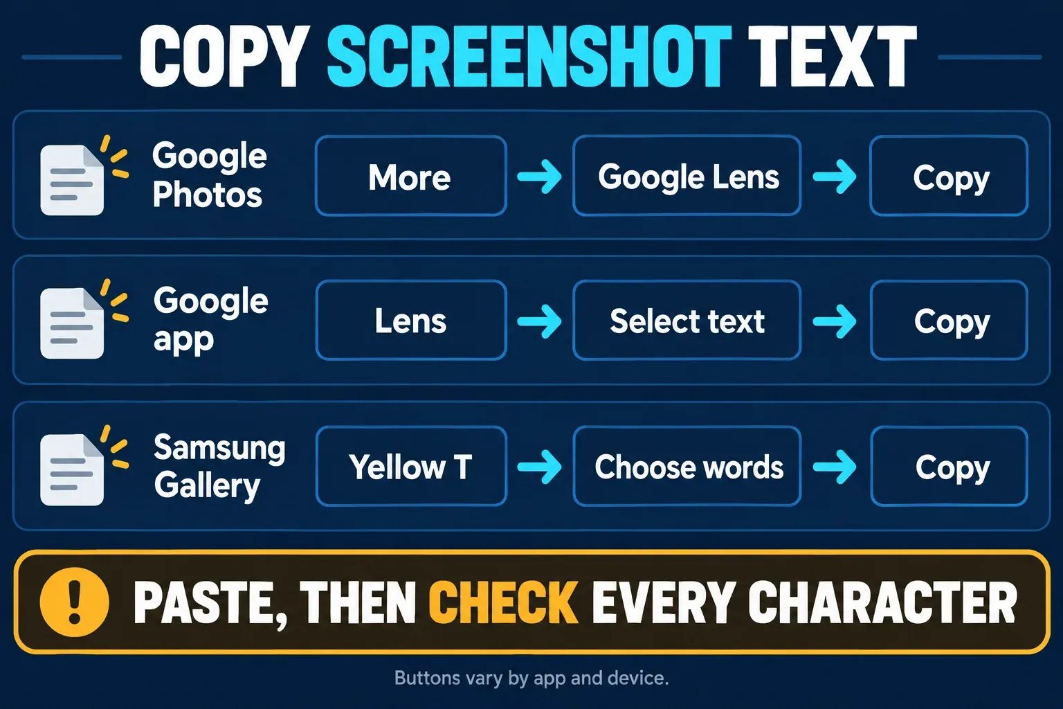 Android screenshot text routes: Google Photos through More and Google Lens; the Google app through Lens and Select text; Samsung Gallery through the yellow T. Copy, paste, then check the text.