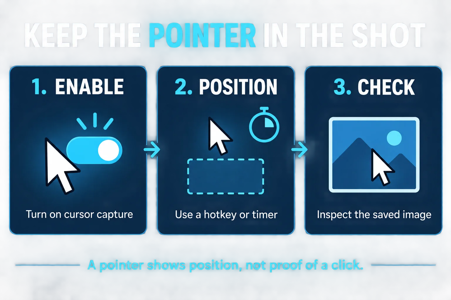 Three steps for a screenshot with the mouse pointer: enable cursor capture, position the pointer using a hotkey or timer, then inspect the saved image.